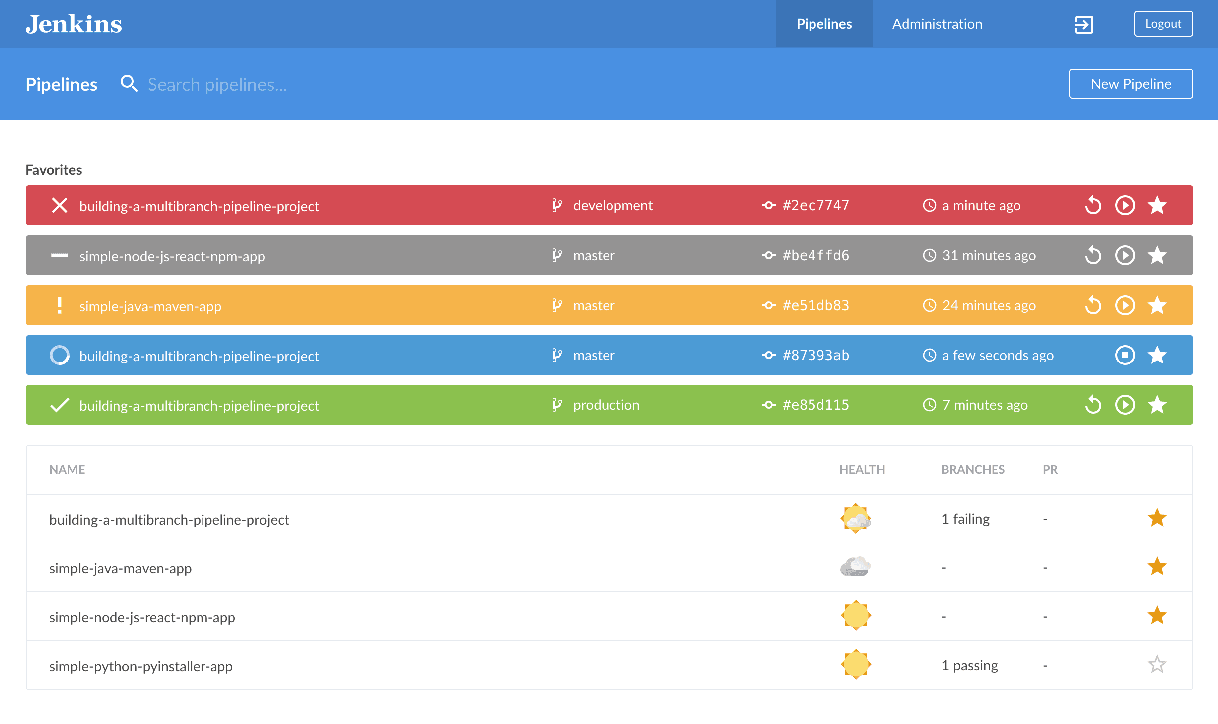 Overview of the Blue Ocean Dashboard