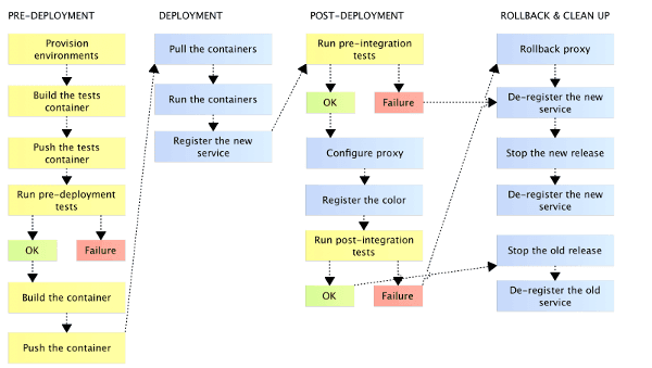A more complex CD flow complex cd flow small
